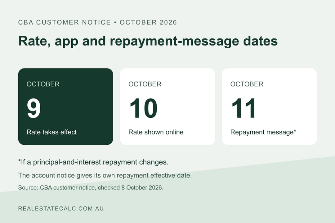 CBA October 2026 Rate Rise: Rate and Repayment Dates